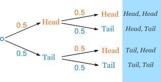 Medal award ceremonies are held after each event. The following three flags are used-example-1