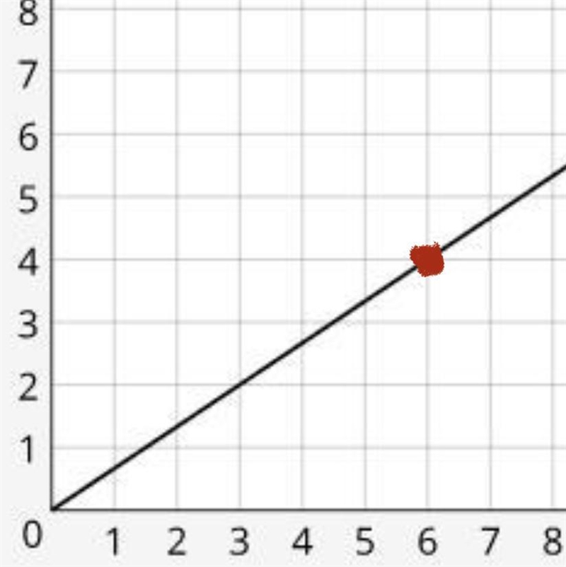 Whats the constant propionality-example-1