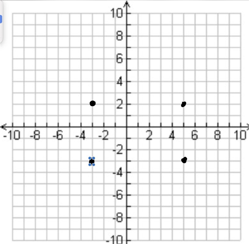 Graph (-3, 2) (5, 2) (5, -3) and (-3, -3) and find the perimeter.-example-1