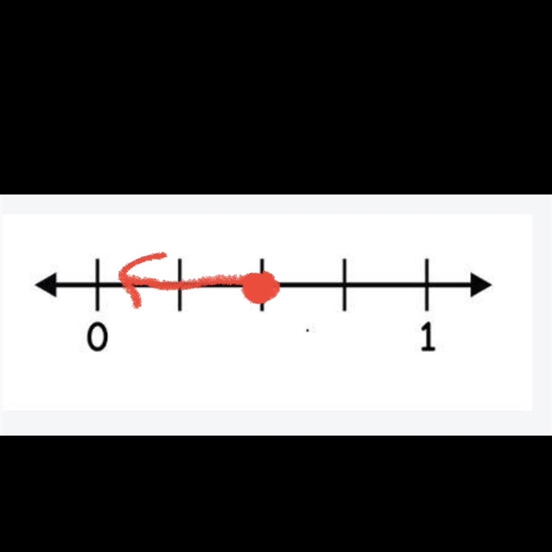 Practice graphing the following inequality. (1)/(2) \geq f-example-1