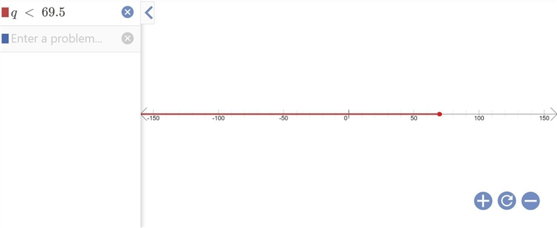 Graph the solution to the inequality on the number line : q < 69.5-example-1