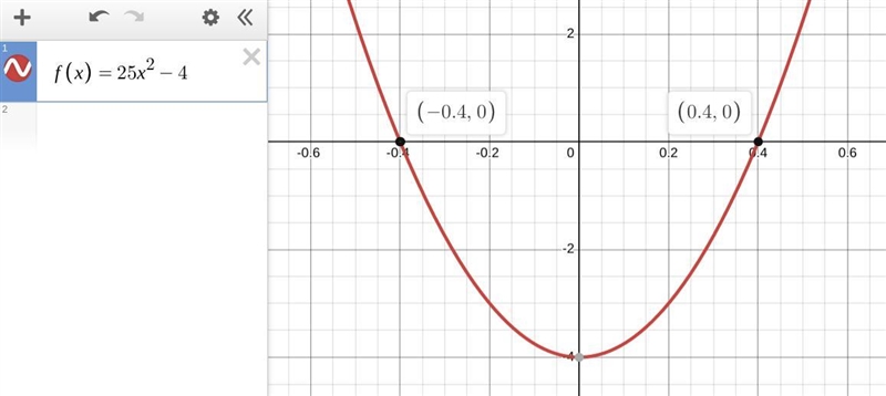 Can someone help me on this problem what does it mean by a “smaller zero”? what is-example-1