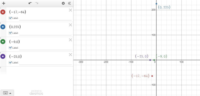 Can somebody Graph this For Me? D. What is the vertex of the parabola? What are the-example-1