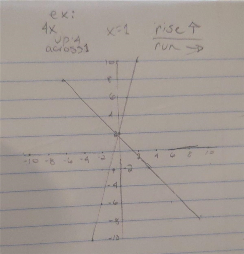 I dont know how to do graphing pls help-example-1