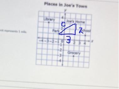 The points show below show different locations in joes town what is the distance in-example-1