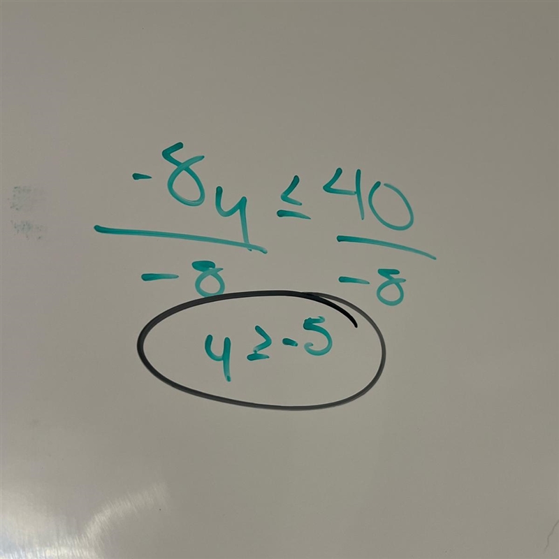 How to solve the inequality -8y ≤ 40-example-1