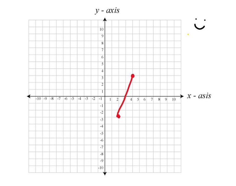 What is the slope of the line passing through (2, -3) and (4, 3)-example-1