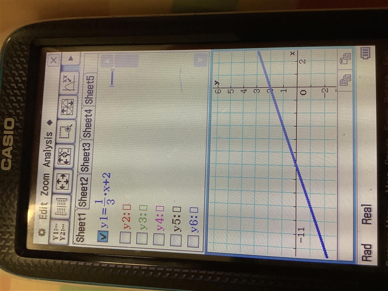 The equation and graphs represents two different functions ​-example-1