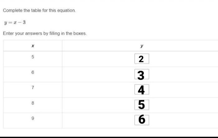 Complete the table for this equation. y=x−3 Enter your answers by filling in the boxes-example-1