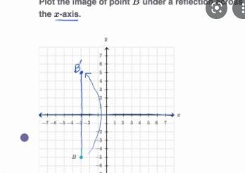 Reflect the point (a) a-axis, and (b) in the y-axis (-1,0)-example-1