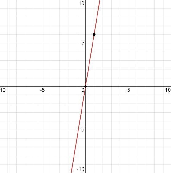 What is 6 x ? Draw a model of your choice to help you solve. PLease help-example-1