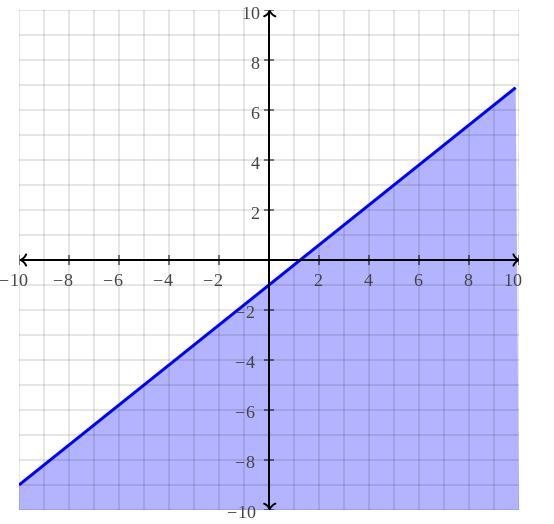 Need some help with steps please. Its Systems of equations and inequality's Linear-example-1