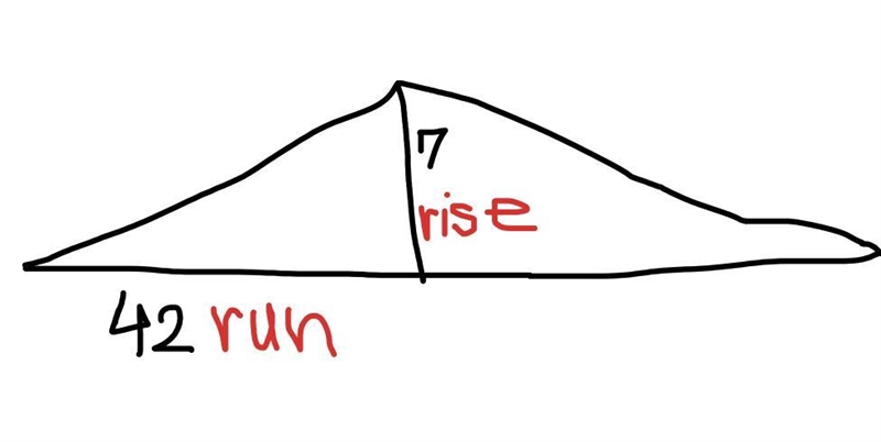 The roof of a factory rises vertically 7 ft through a horizontal run of 42 ft. What-example-1