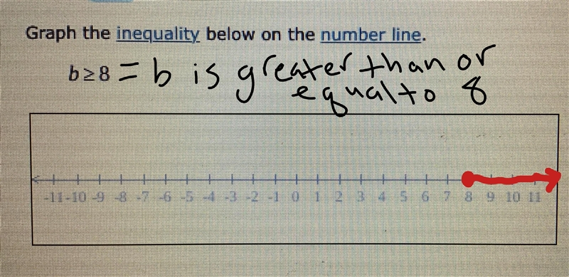 Graph the inequality below on the number line-example-1