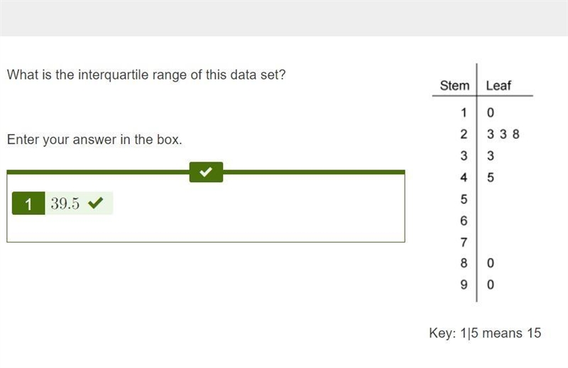 What is the interquartile range of this data set? Enter your answer in the box​-example-1