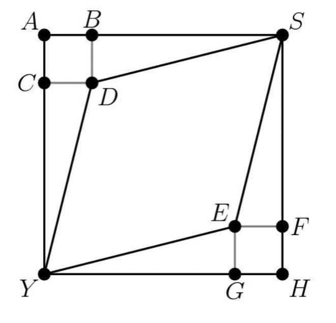 In the figure below, ABDC, EFHG, and ASHY are all squares; AB=1, EF=$, and AY=5. What-example-1