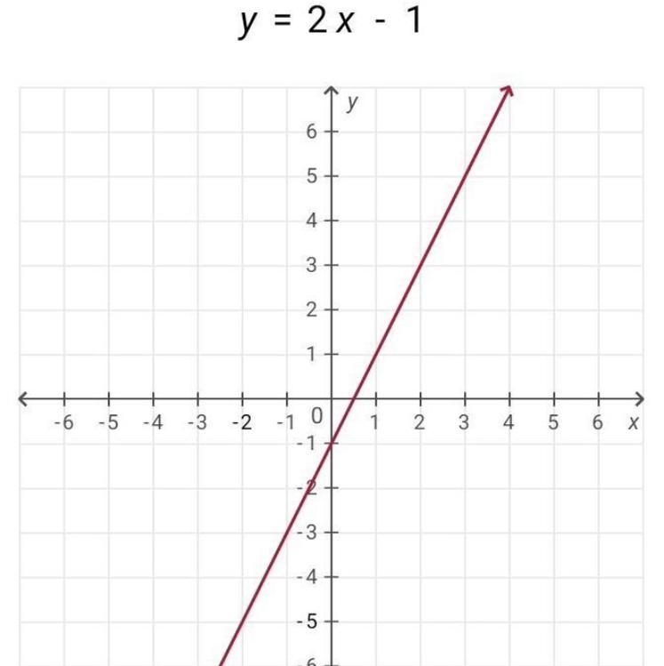 5 = 10x - 5y Write in slope-intercept form & identify the y-intercept. please-example-1