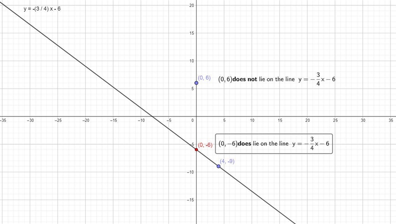 HELP Describe and correct the error a student made when graphing the linear equation-example-1