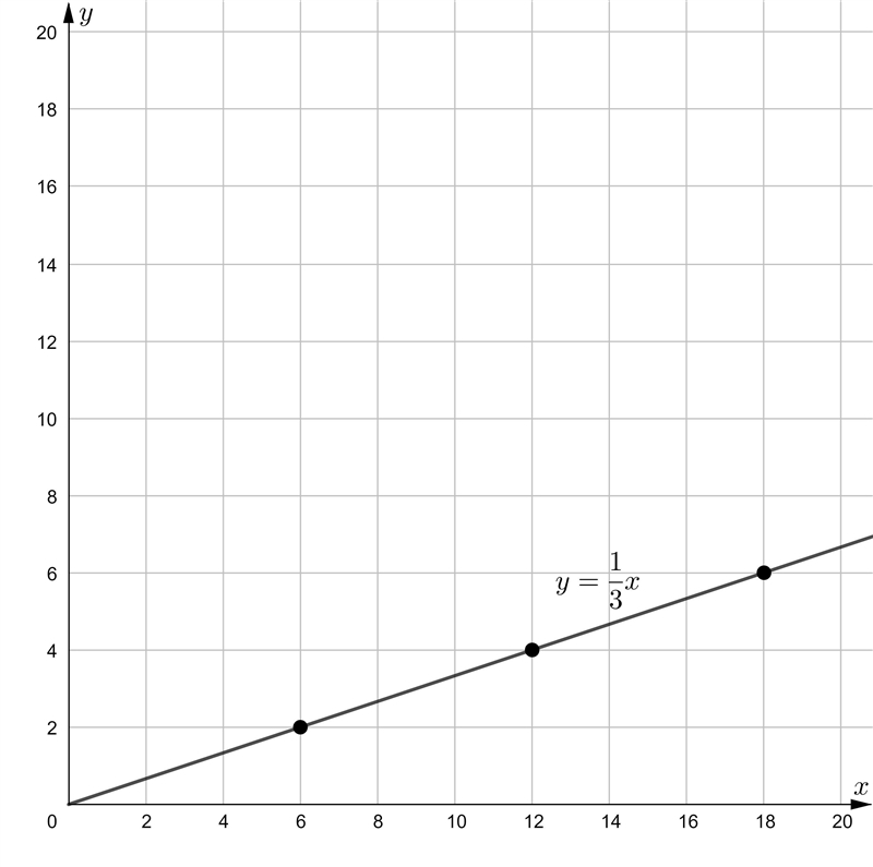 I need some help for this and the graph won’t let you use decimals as the answer. Tip-example-1