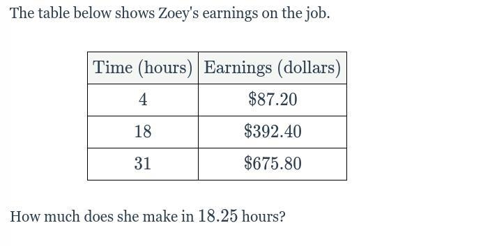 {Time (hours)}Time (hours) {Earnings (dollars)}Earnings (dollars) 44 \$87.20$87.20 1818 \$392.40$392.40 3131 \$675.80$675.80-example-1