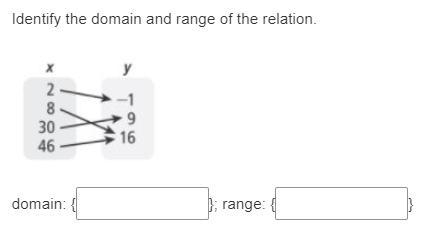 Identify the domain and range of the relation. pls help-example-1