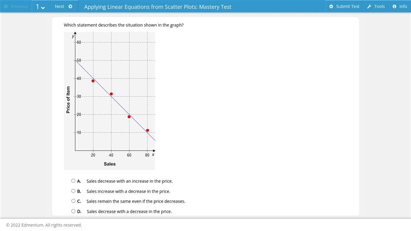 PLEASE HURRY!!!!! Which statement describes the situation shown in the graph?-example-1