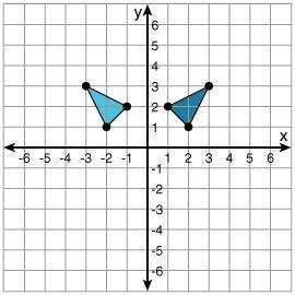 What possible transforms are shown below? A reflection in the y-axis A translation-example-1