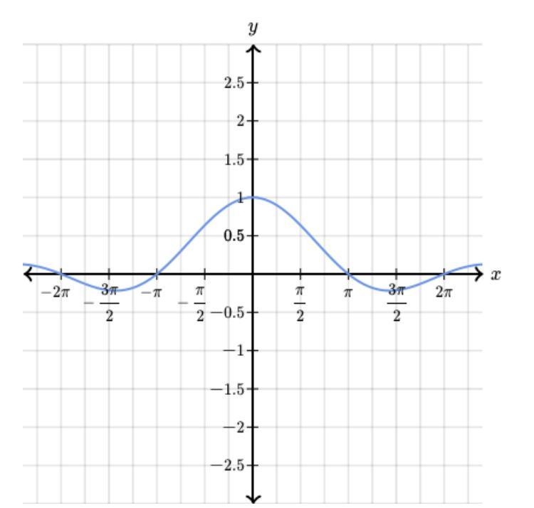 Finnish the sentences based off the graph Thanks :) 30 points!!!-example-3