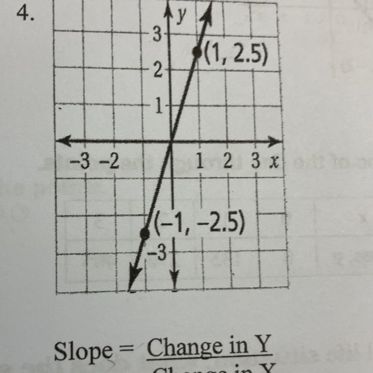 Find the slope of the line. 1,2.5 -1,-2.5-example-1