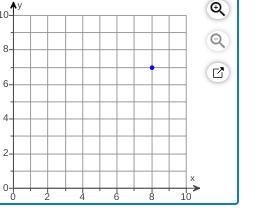 Find the​ x-coordinate of the point shown in the graph.The​ x-coordinate of the point-example-1