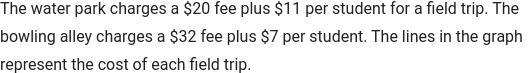 For what number of students will the total cost of each field trip be the same, and-example-3