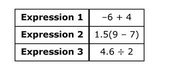 What's the sum of Expression 1 and Expression 3? options: 0.3 0.5 0.7 1.3-example-1