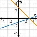 For which system of equations would you need to estimate the solution?-example-1