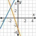 For which system of equations would you need to estimate the solution?-example-3