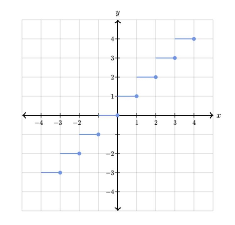 Please help me with this (i attached photos to cause less confusion) Thanks :) 25 Points-example-2