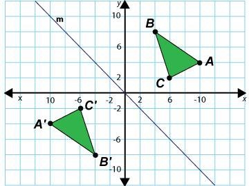 20 POINTS TO WHOEVER GETS THE RIGHT ANSWER What is the best description of the transformation-example-1