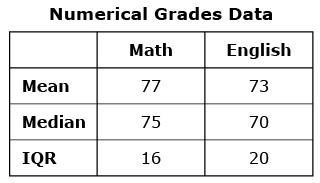 Please help Is it likely that a randomly selected student in the 7th grade from this-example-1