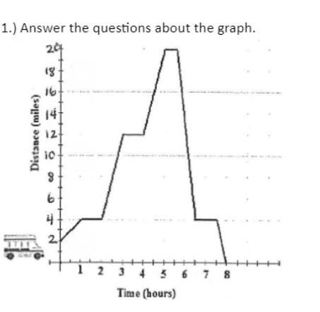 Here are the questions about this problem. The bus traveled a total of __ _____miles-example-1