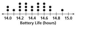 A phone company tested the battery life of a random sample of 20 of its newest model-example-1