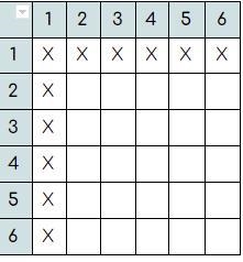 What is the theoretical probability of rolling at least one “1” when rolling two dice-example-1