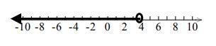 QUICKK - Which inequality matches the graph? A: c − 12 ≥ − 13 B: 5a < 20 C: 14 + r-example-1