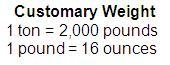 Which proportion would you set up to change 5 pounds to ounces? A: 1/16 = 5/x B: 1/8=5/x-example-1