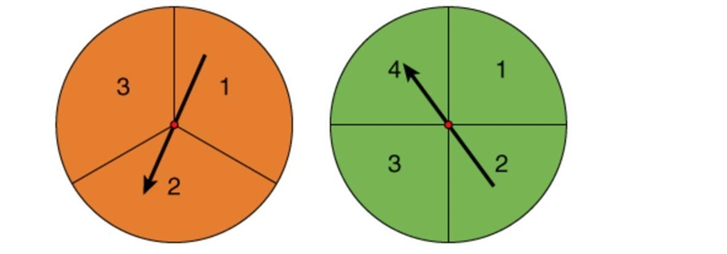 If the two spinners below are spun, what is the probability that the numbers will-example-1