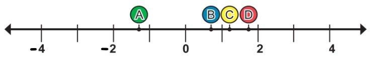 Which letter BEST shows the location of 9/7 (answer fast for points!)-example-1