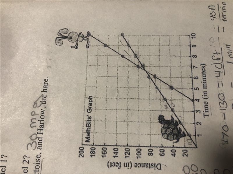 The graph at the right shows the race between Tristin, the tortoise, and Harlow, the-example-1