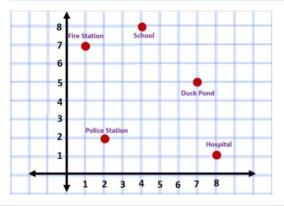 Look at the coordinate plane below. Give directions of how to get to the point representing-example-1