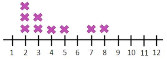 What is the balance point of the data set? 4 6 9 36-example-1