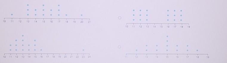 Which line plot displays a data set with an outlier?​-example-1