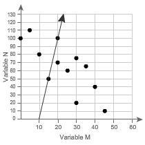 Which line is a linear model for the data? A (first photo) B (2nd photo) C (3rd photo-example-2