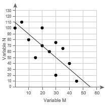 Which line is a linear model for the data? A (first photo) B (2nd photo) C (3rd photo-example-3